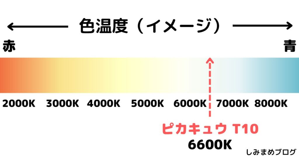 【良コスパ白色LED】スペーシアギアのナンバー灯におすすめ｜ピカキュウT10 - しみまめブログ